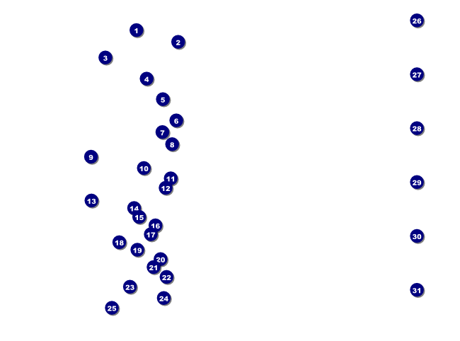 Fly Fishing Flyer Front Field Markers