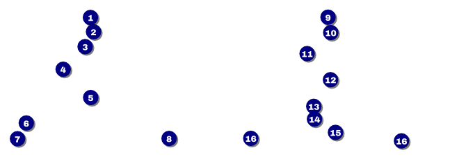 Star Theme Event Ticket Front Field Markers