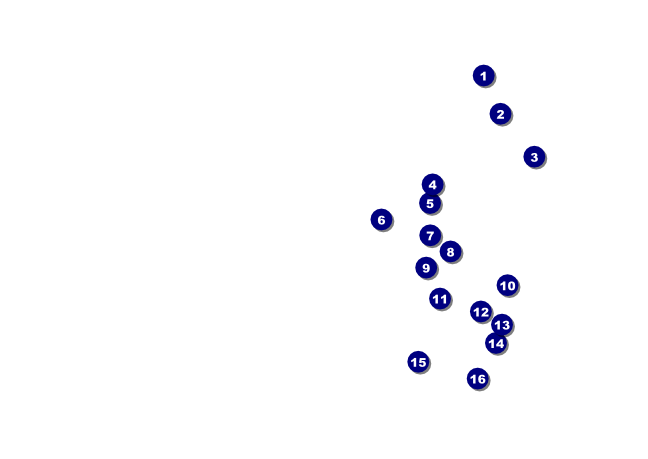 Black Tie Gala Club Flyer Front Field Markers